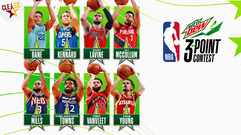 NBA AllStar 3Point Contest Predictions & Tips